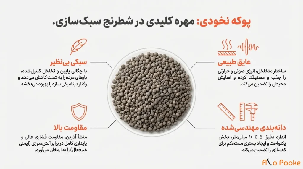 پوکه نخودی برای چه نوع ساختمان‌ها مناسب است؟