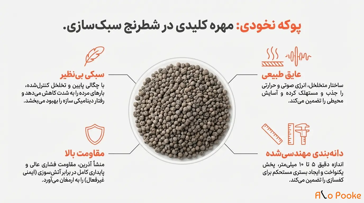 پوکه نخودی برای چه نوع ساختمان‌ها مناسب است؟