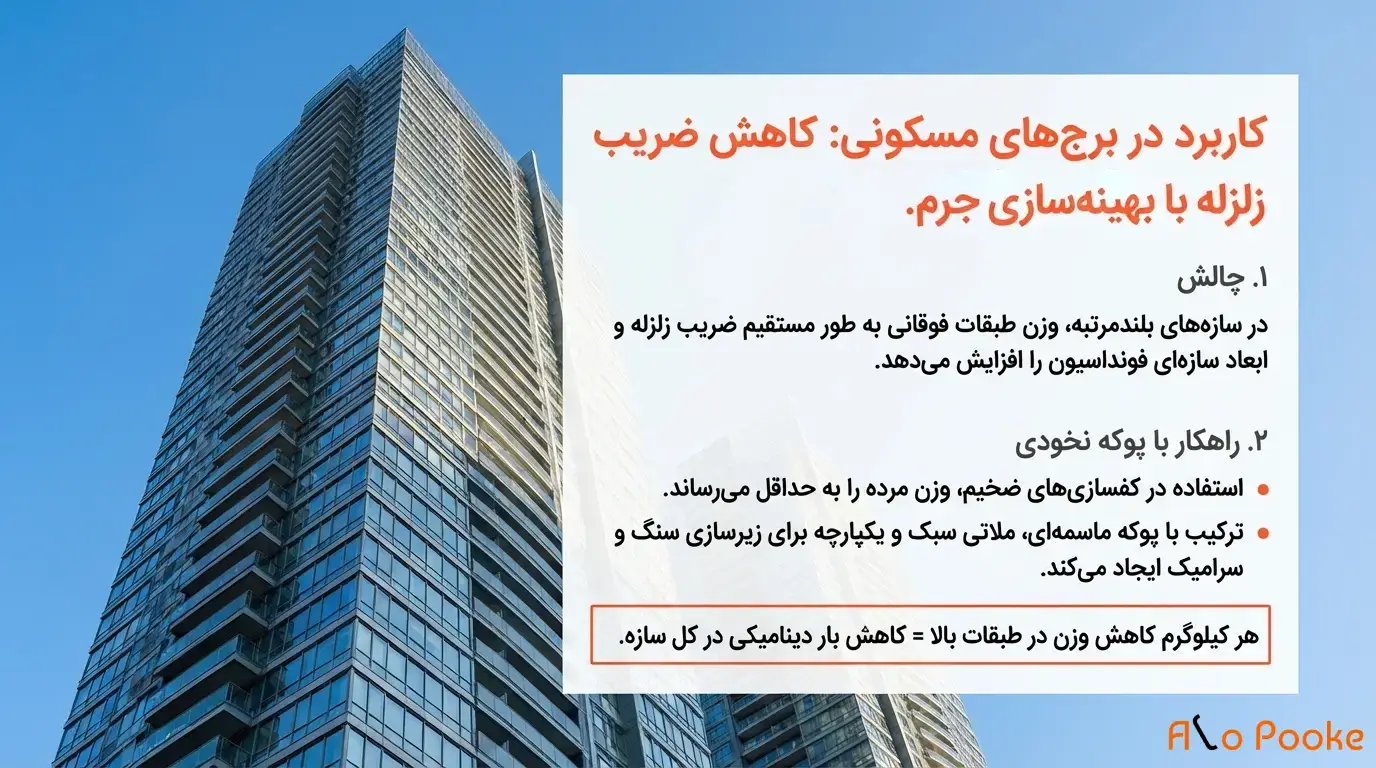 پوکه نخودی برای چه نوع ساختمان‌ها مناسب است؟