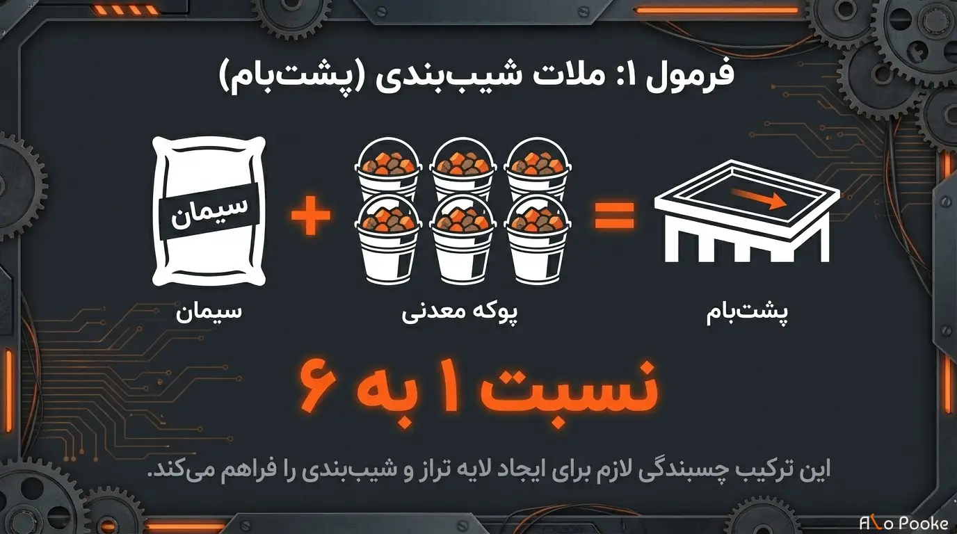پوکه ماسه‌ای چرا با سیمان ترکیب می‌شود؟