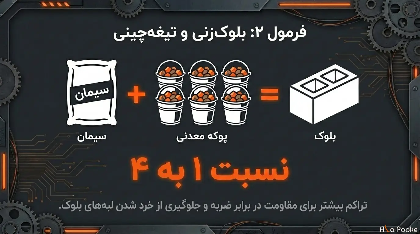 پوکه ماسه‌ای چرا با سیمان ترکیب می‌شود؟