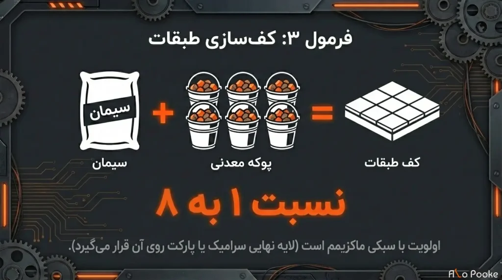 پوکه ماسه‌ای چرا با سیمان ترکیب می‌شود؟