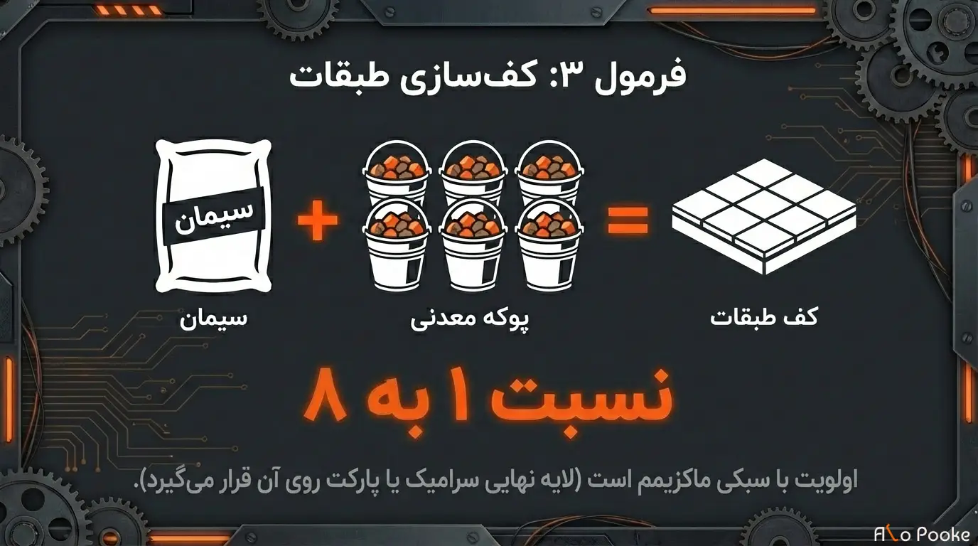 پوکه ماسه‌ای چرا با سیمان ترکیب می‌شود؟