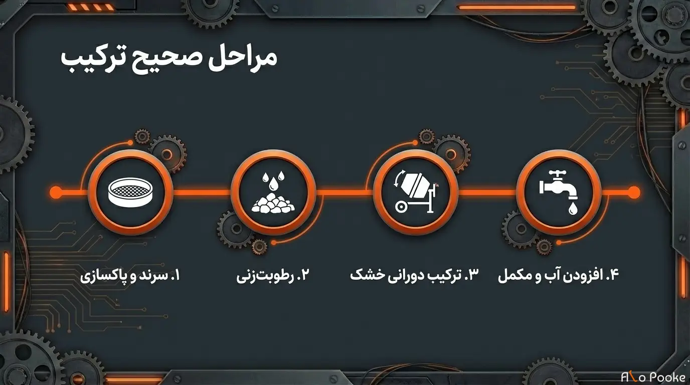 پوکه ماسه‌ای چرا با سیمان ترکیب می‌شود؟