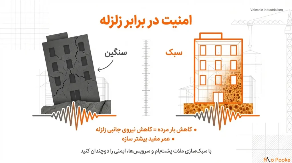 آیا پوکه ماسهای میتواند جایگزین ماسه ساختمانی شود؟