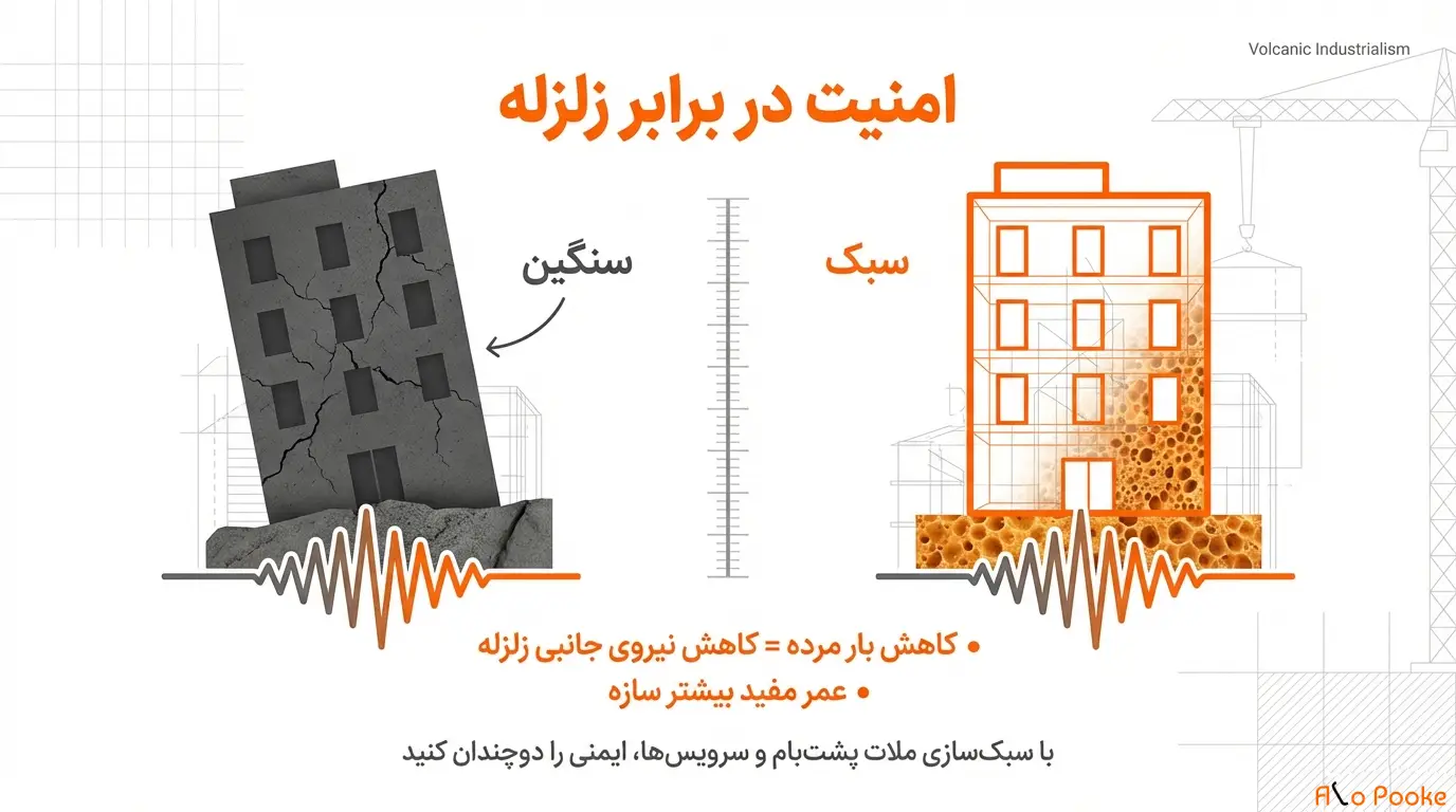آیا پوکه ماسه‌ای می‌تواند جایگزین ماسه ساختمانی شود؟ 