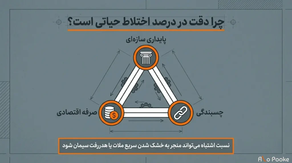 بهترین درصد اختلاط پوکه پودری در ملات چقدر است