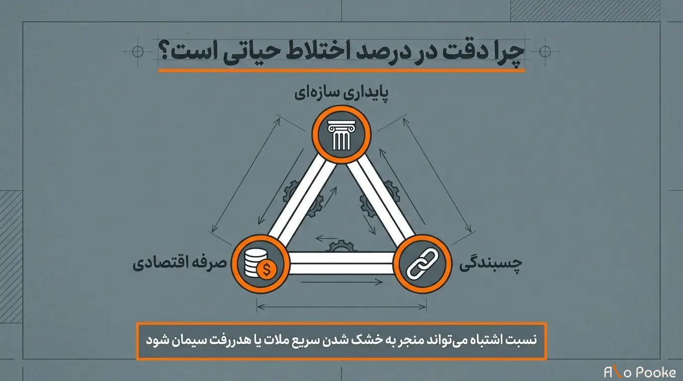 بهترین درصد اختلاط پوکه پودری در ملات چقدر است؟