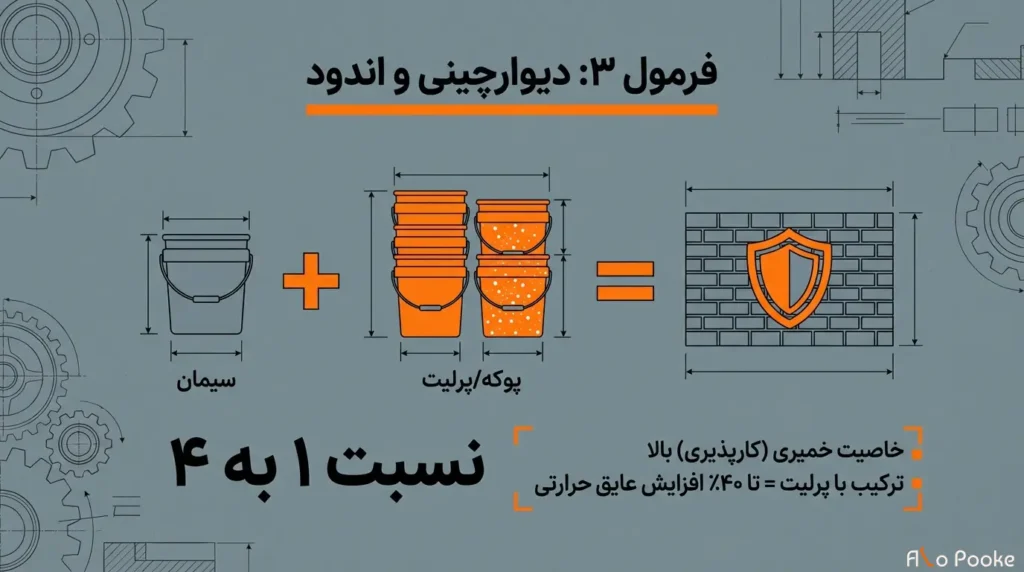 بهترین درصد اختلاط پوکه پودری در ملات چقدر است