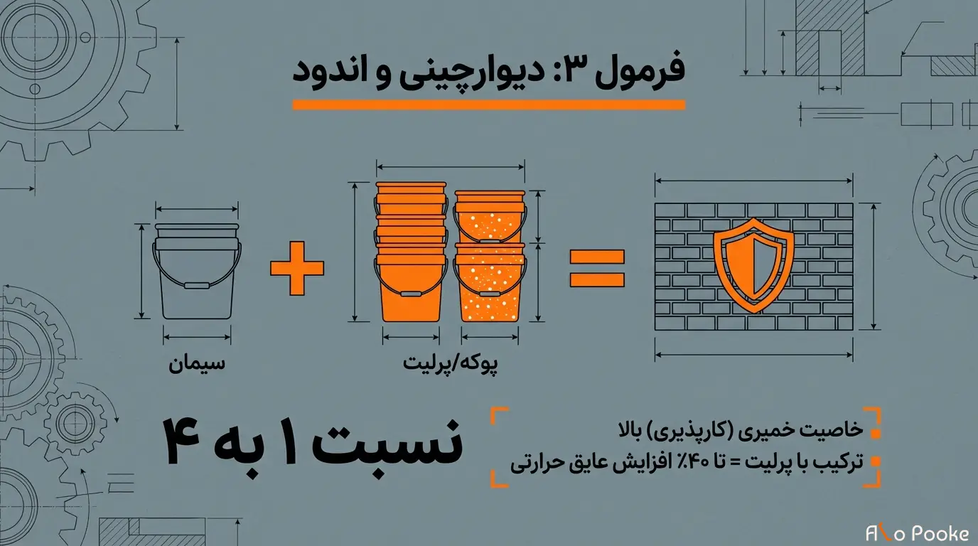 بهترین درصد اختلاط پوکه پودری در ملات چقدر است؟