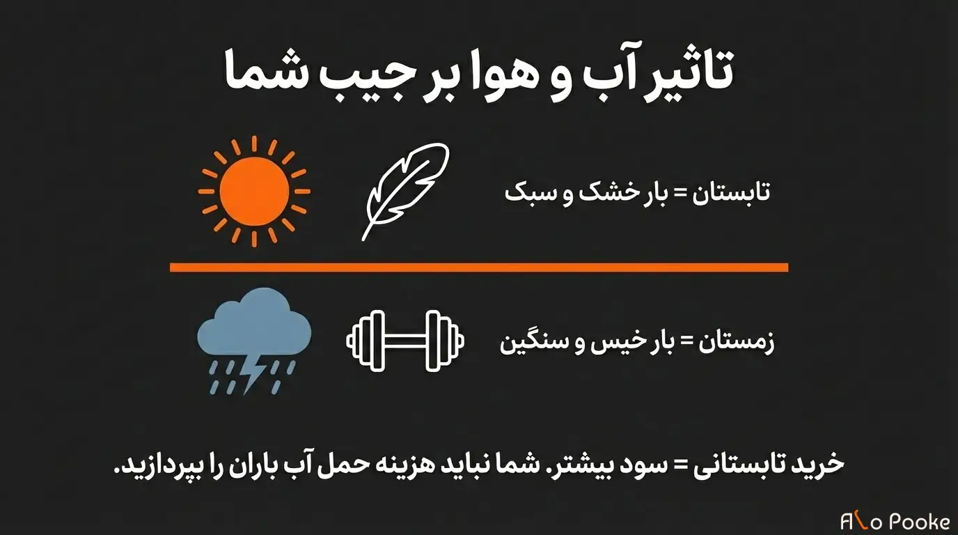 تفاوت قیمت پوکه در معادن و بازارهای شهری