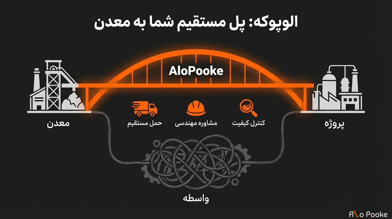 تفاوت قیمت پوکه در معادن و بازارهای شهری