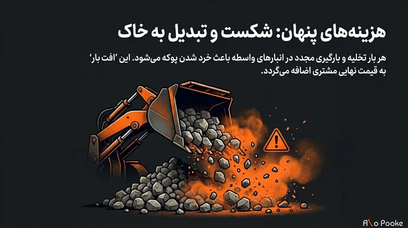 تفاوت قیمت پوکه در معادن و بازارهای شهری
