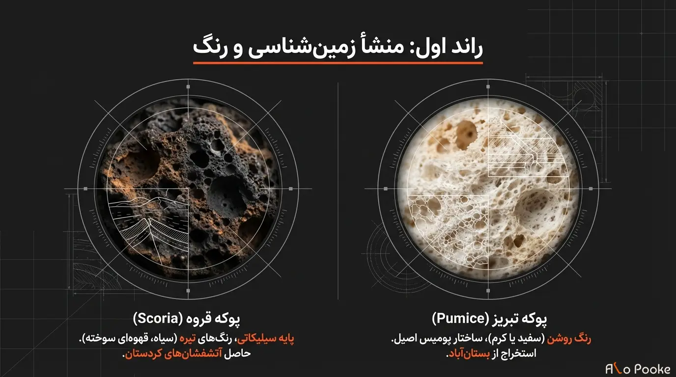 تفاوت قیمت پوکه نخودی قروه و تبریز به چه عواملی بستگی دارد؟ 