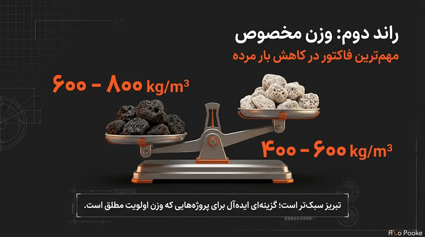 تفاوت قیمت پوکه نخودی قروه و تبریز به چه عواملی بستگی دارد؟ 