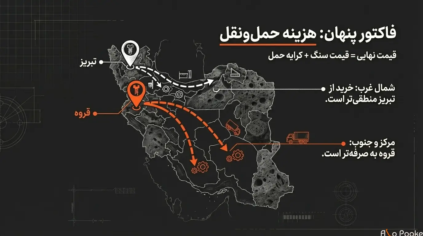 تفاوت قیمت پوکه نخودی قروه و تبریز به چه عواملی بستگی دارد؟ 