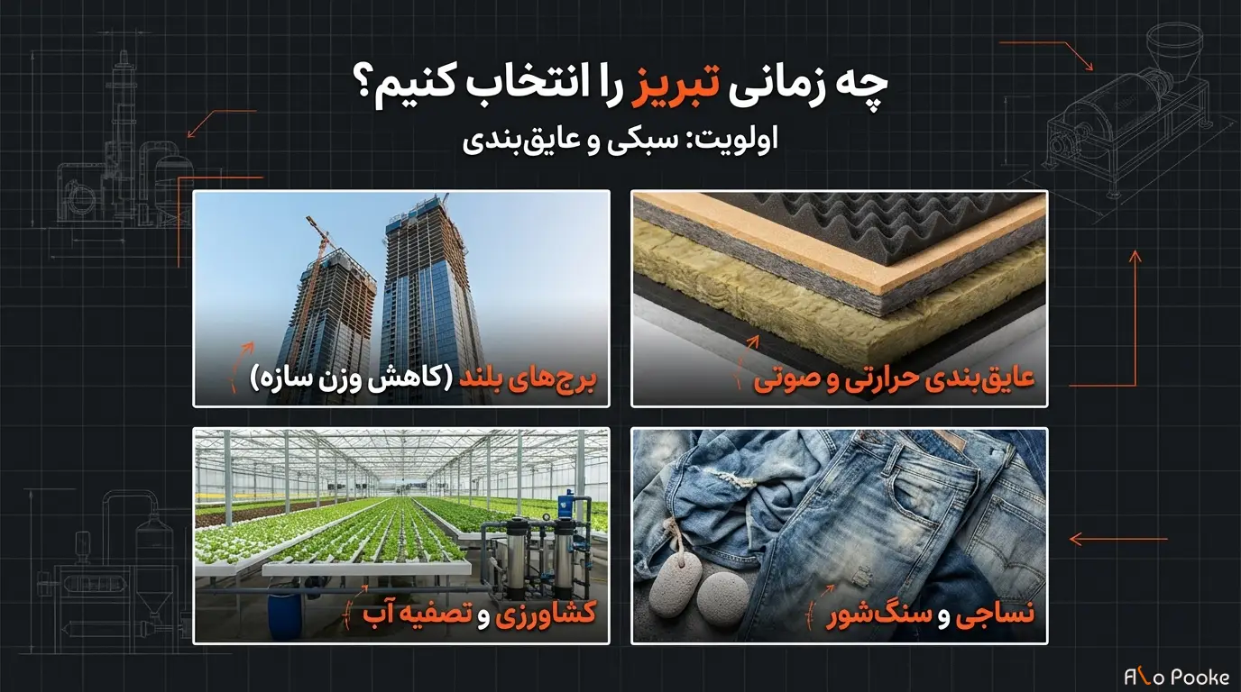 تفاوت قیمت پوکه نخودی قروه و تبریز به چه عواملی بستگی دارد؟ 