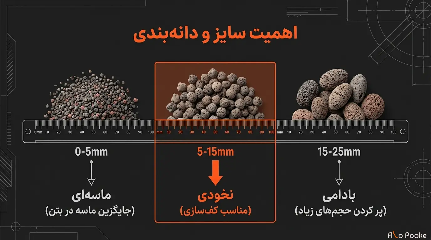 تفاوت قیمت پوکه نخودی قروه و تبریز به چه عواملی بستگی دارد؟ 