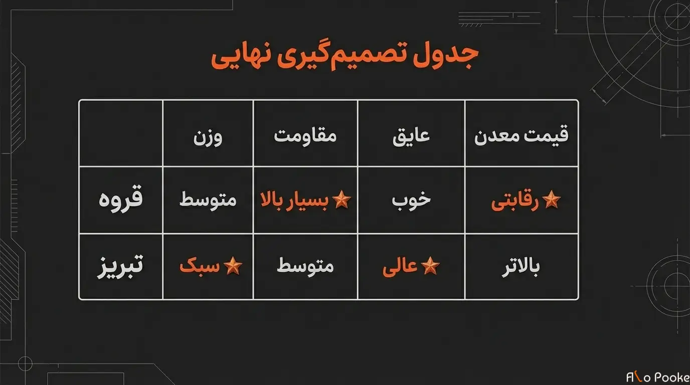 تفاوت قیمت پوکه نخودی قروه و تبریز به چه عواملی بستگی دارد؟ 