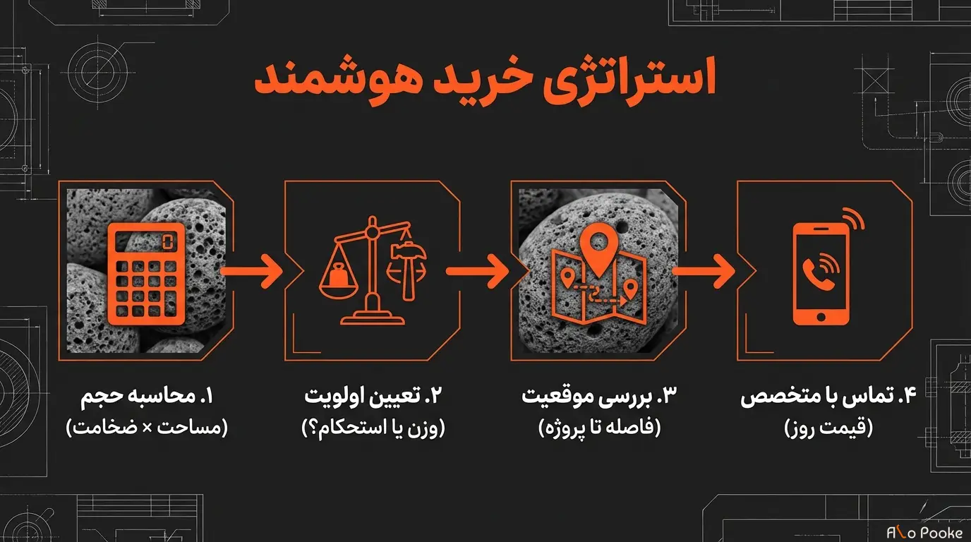 تفاوت قیمت پوکه نخودی قروه و تبریز به چه عواملی بستگی دارد؟ 