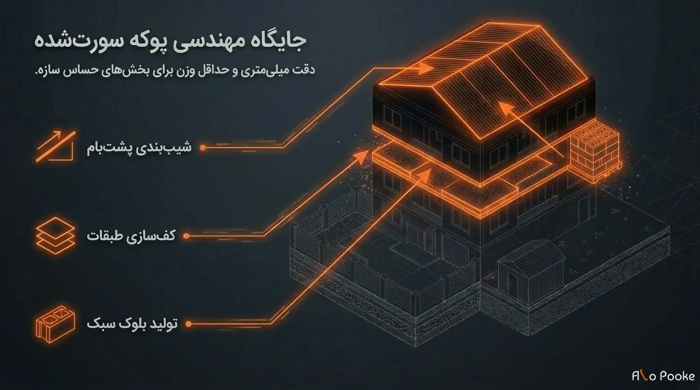 تفاوت پوکه مخلوط با پوکه معدنی معمولی چیست؟ 