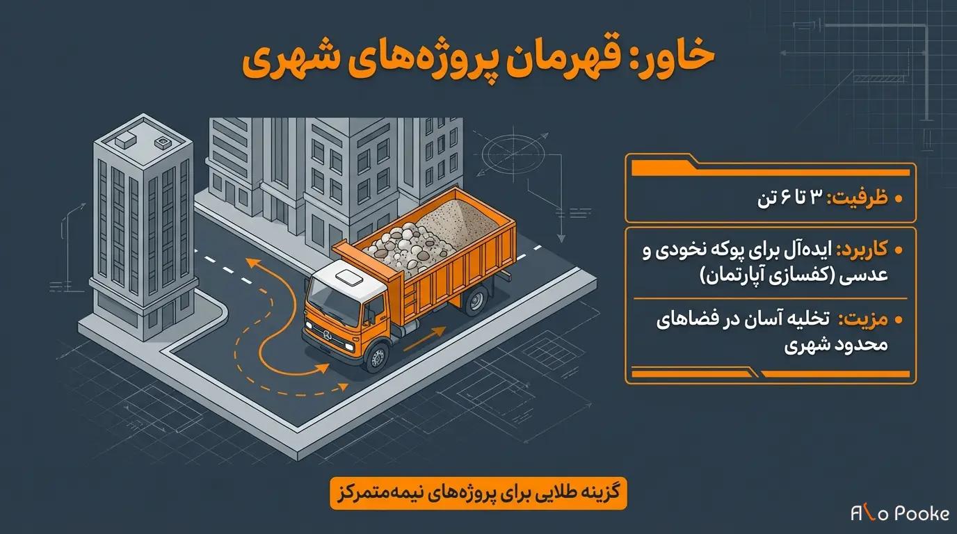 راهنمای جامع روش_های حمل و نقل پوکه معدنی در ایران
