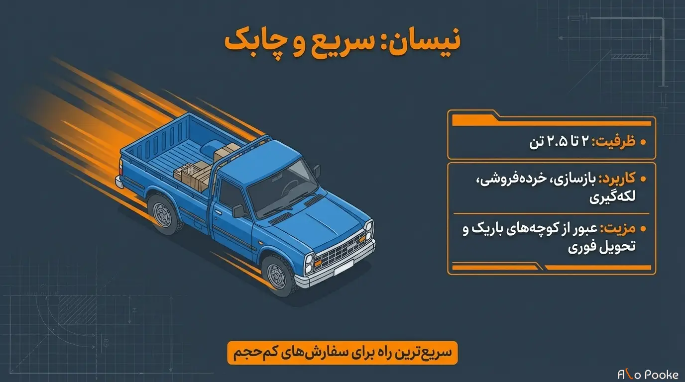 راهنمای جامع روش_های حمل و نقل پوکه معدنی در ایران
