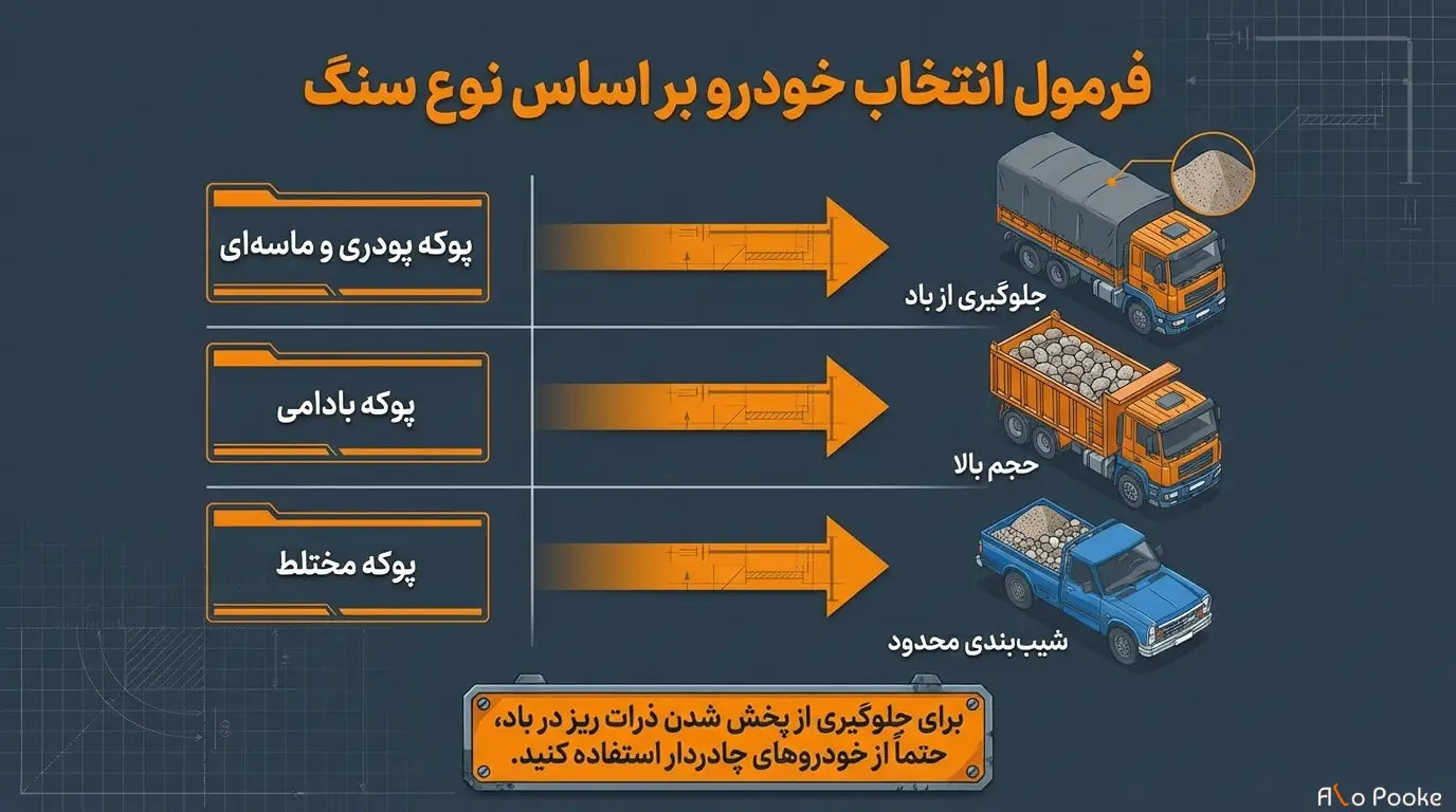 راهنمای جامع روش_های حمل و نقل پوکه معدنی در ایران