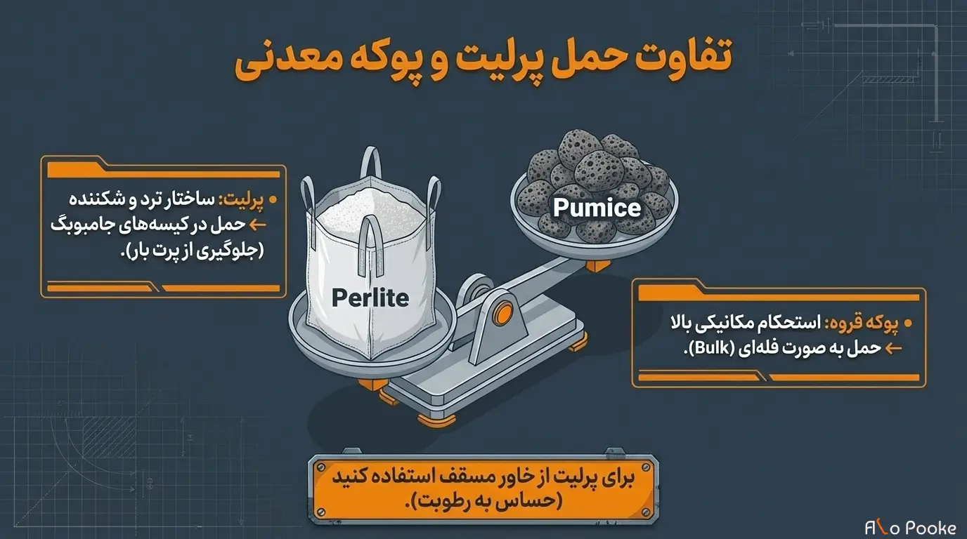 راهنمای جامع روش_های حمل و نقل پوکه معدنی در ایران