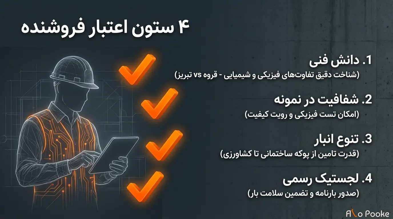 نکات طلایی برای انتخاب فروشنده معتبر پوکه