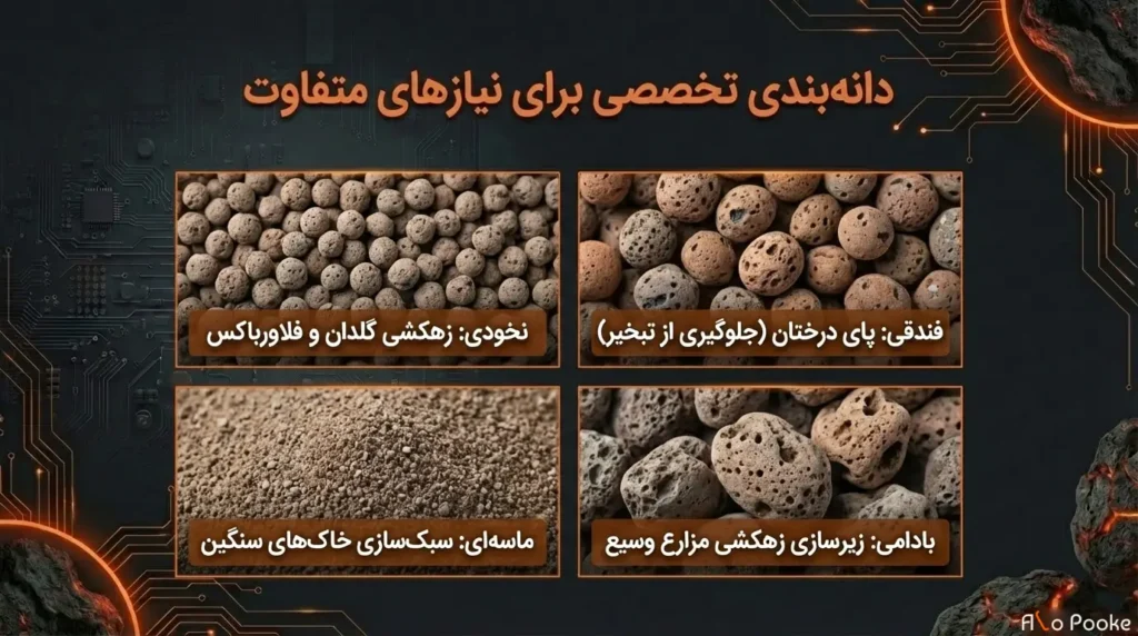 پوکه عدسی یا پرلیت؛ کدام برای کشاورزی بهتر است؟