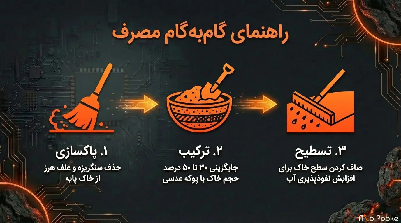 پوکه عدسی یا پرلیت؛ کدام برای کشاورزی بهتر است؟