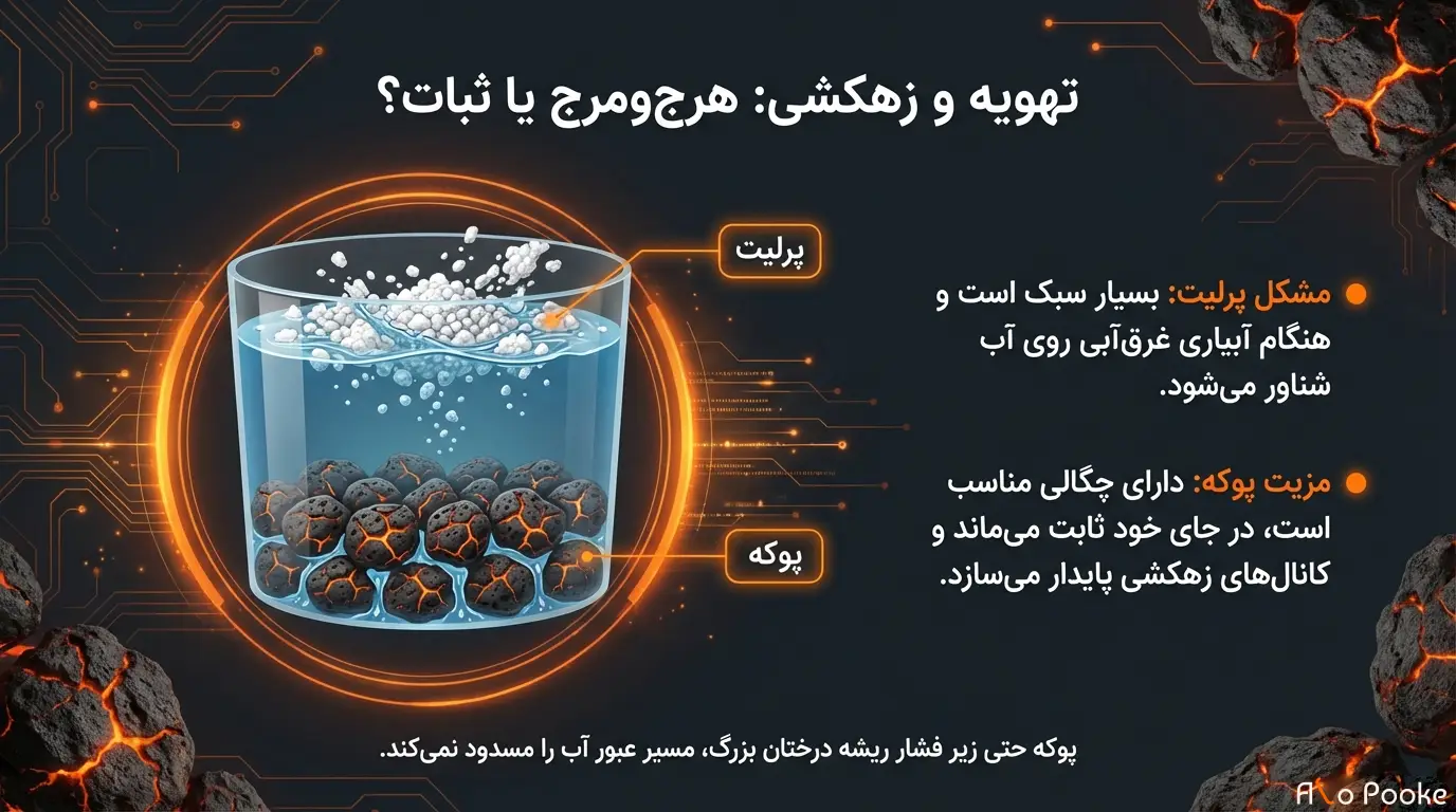 پوکه عدسی یا پرلیت؛ کدام برای کشاورزی بهتر است؟