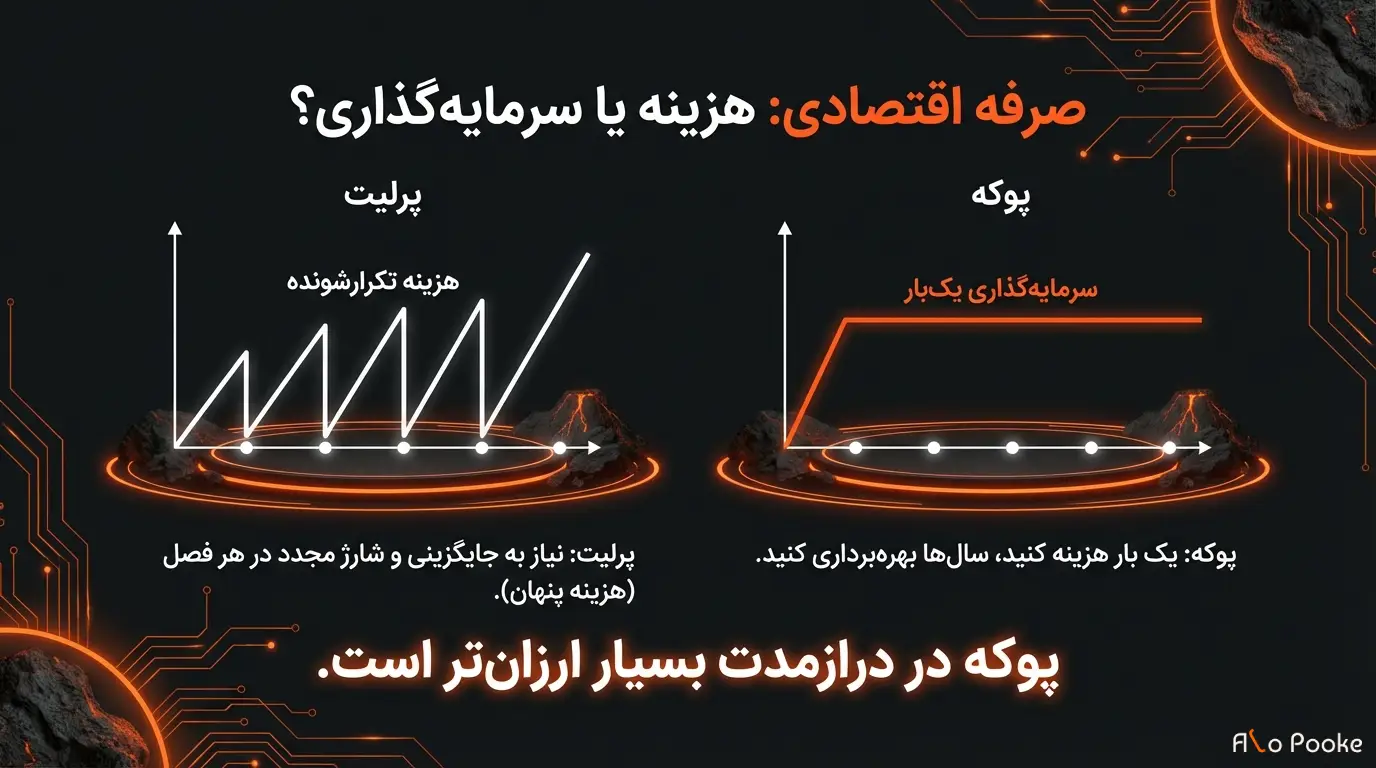 پوکه عدسی یا پرلیت؛ کدام برای کشاورزی بهتر است؟