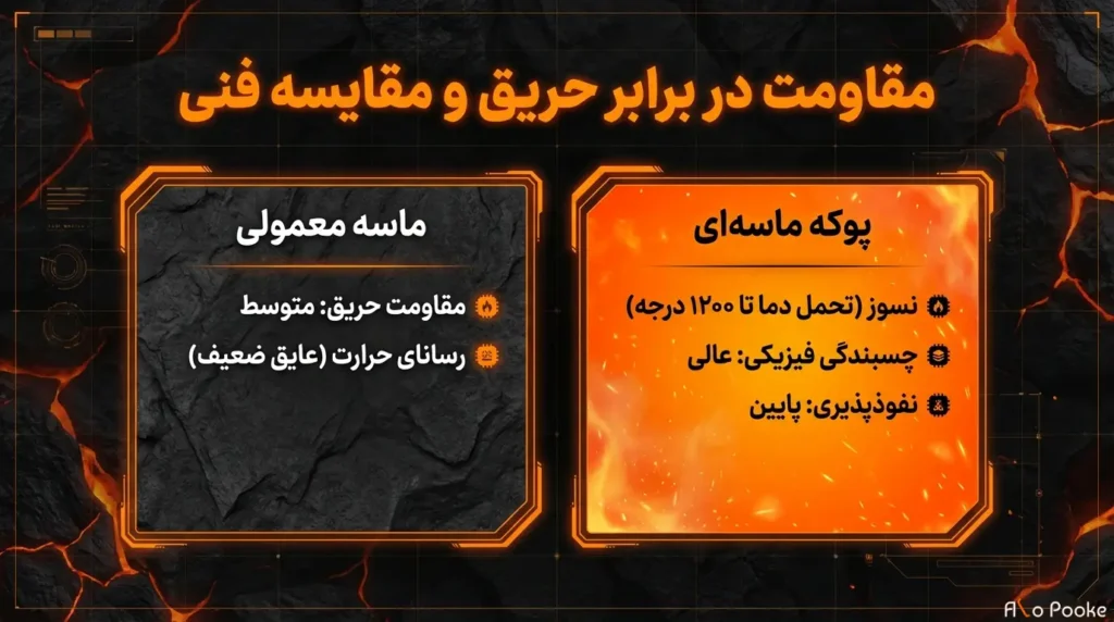 پوکه ماسهای در ملات چه مزایایی دارد؟