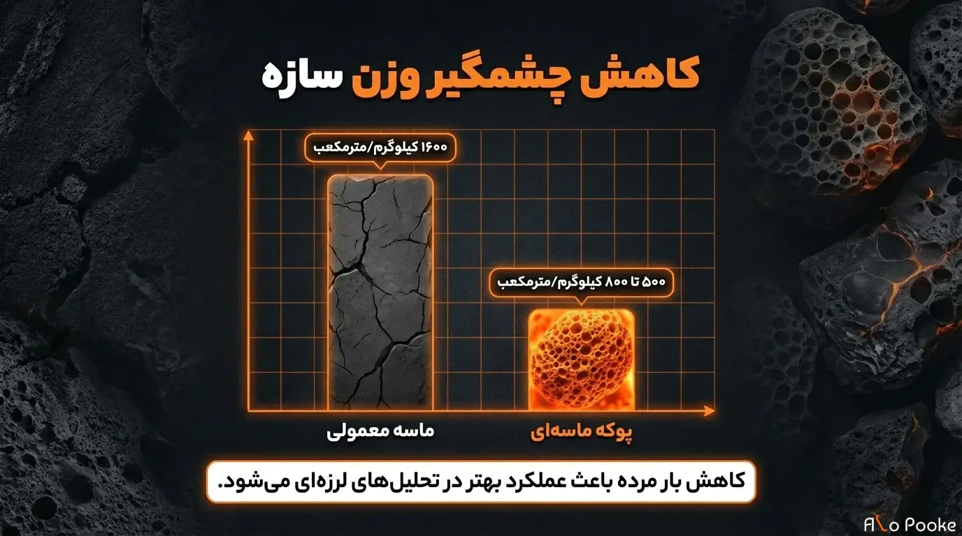 پوکه ماسه‌ای در ملات چه مزایایی دارد؟