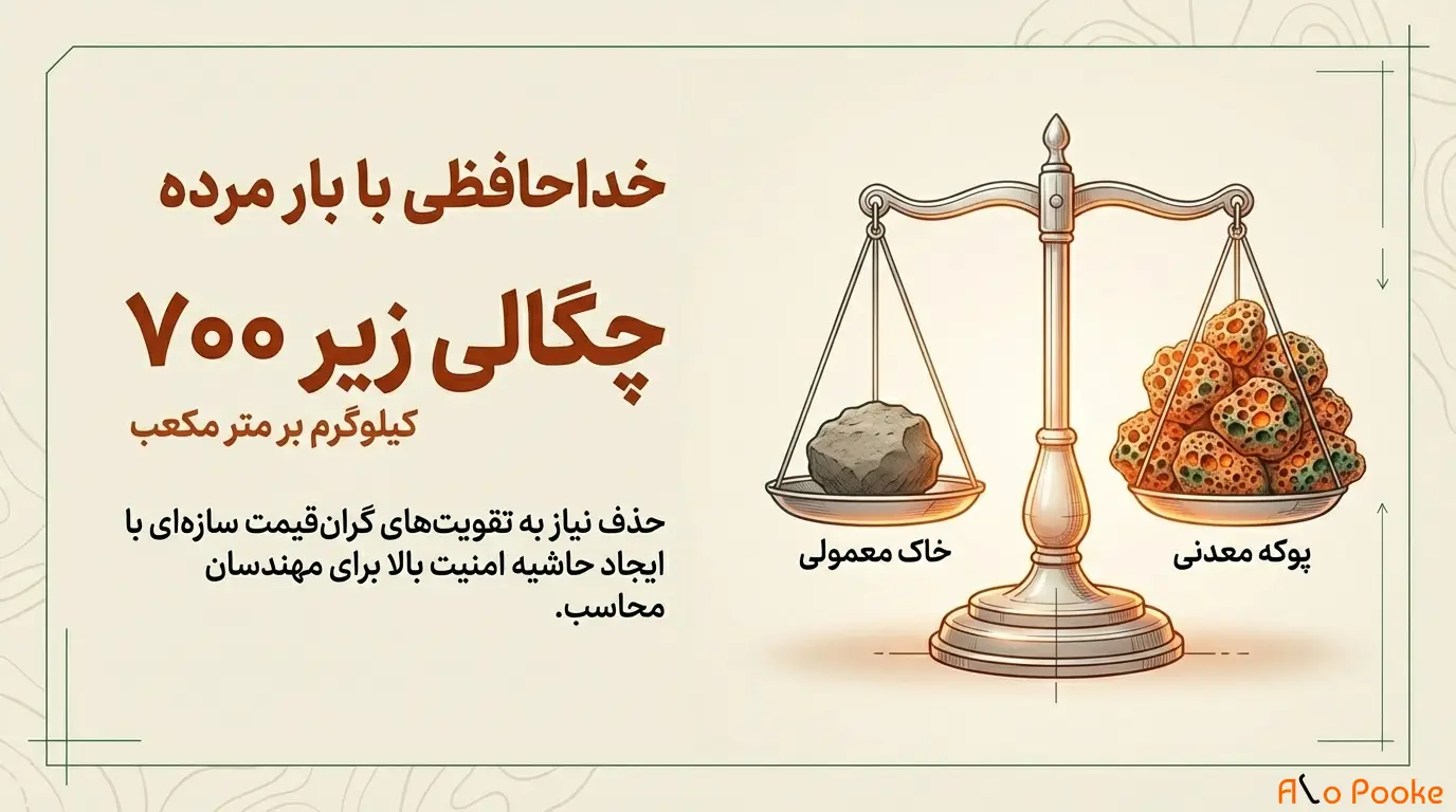 پوکه معدنی در طراحی و ساخت باغ‌های عمودی و سقف‌های سبز