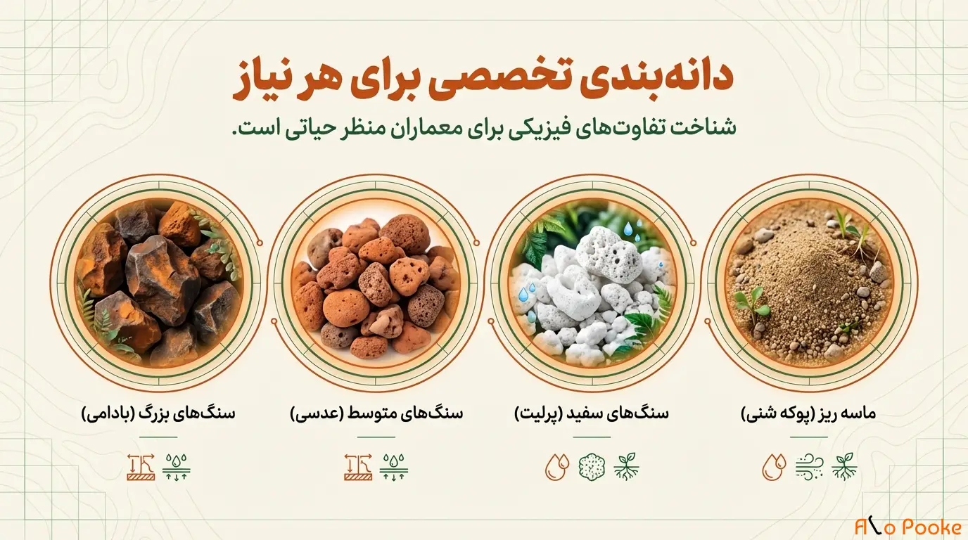 پوکه معدنی در طراحی و ساخت باغ‌های عمودی و سقف‌های سبز