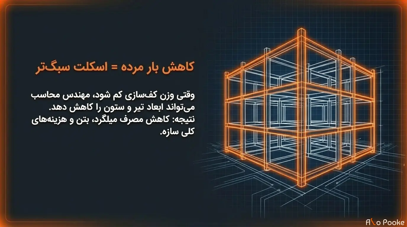 چرا وزن مخصوص پوکه نخودی کمتر از مصالح مشابه است؟