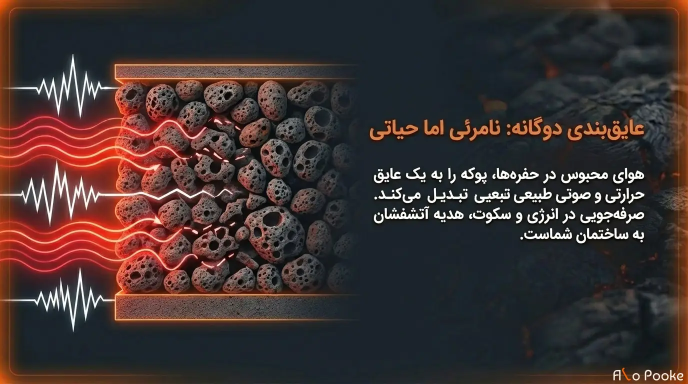 چرا وزن مخصوص پوکه نخودی کمتر از مصالح مشابه است؟