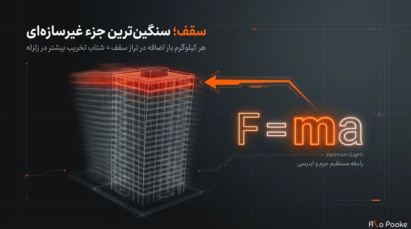 چرا پیمانکاران از پوکه عدسی در سقف تیرچه بلوک استفاده می‌کنند؟