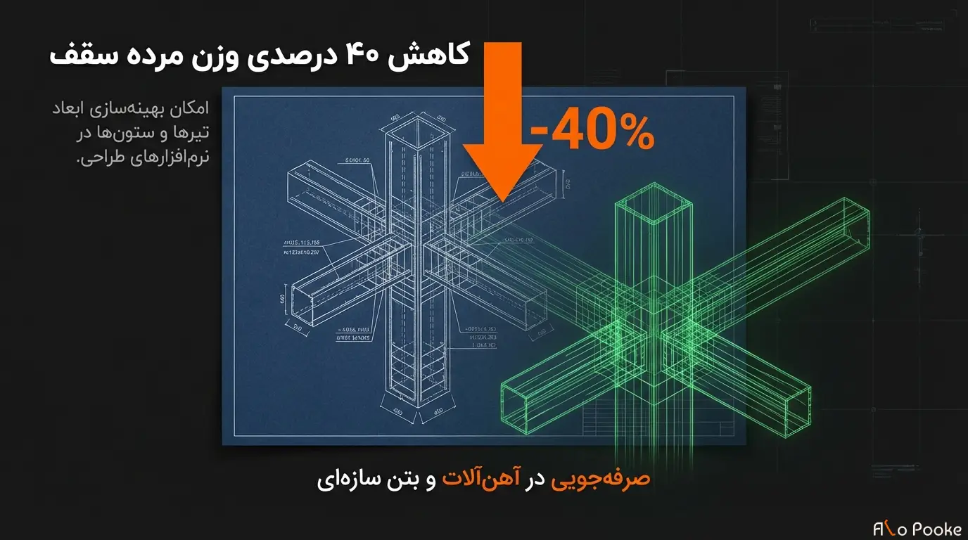 چرا پیمانکاران از پوکه عدسی در سقف تیرچه بلوک استفاده می‌کنند؟