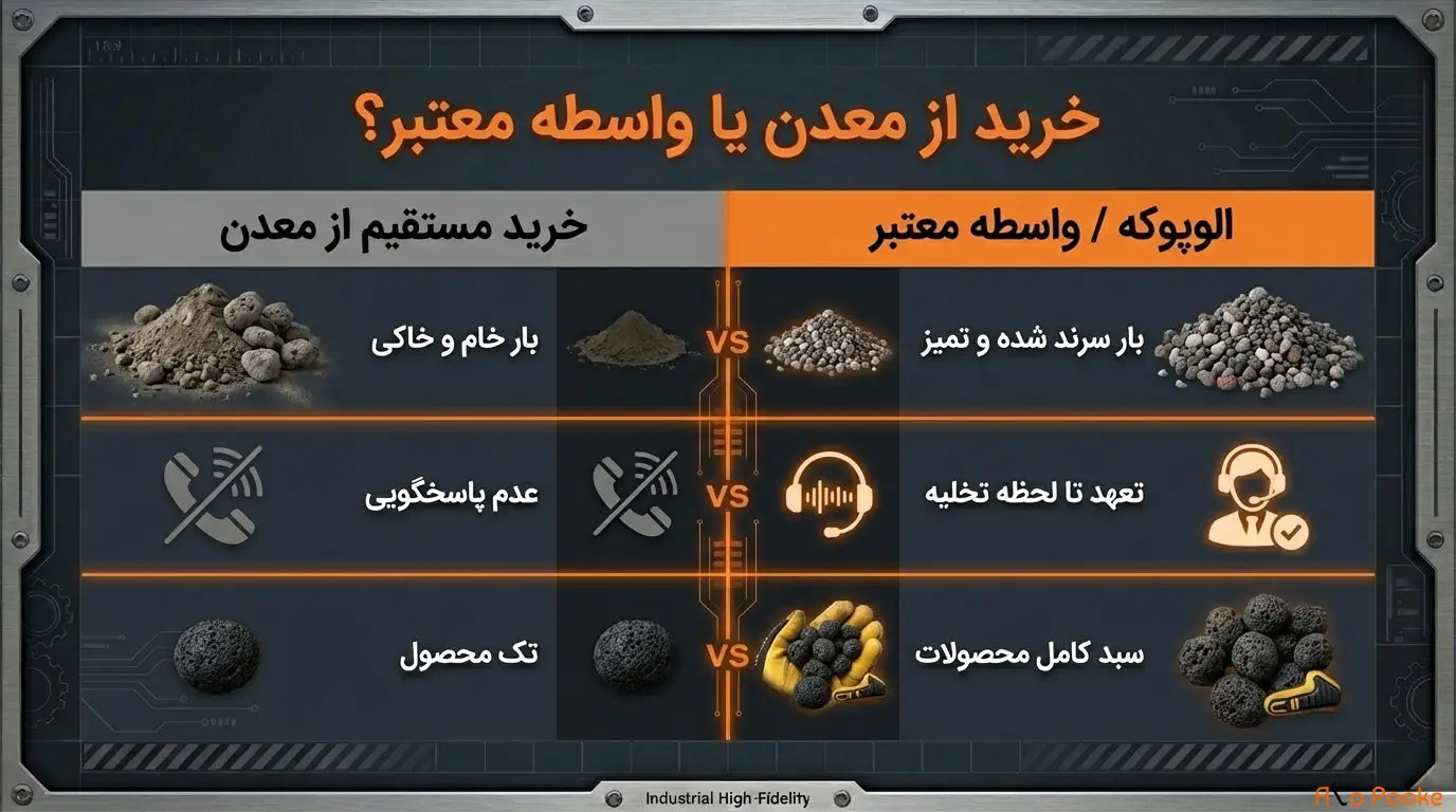چگونه از فروشندگان پوکه معدنی در قروه خرید امن داشته باشیم؟