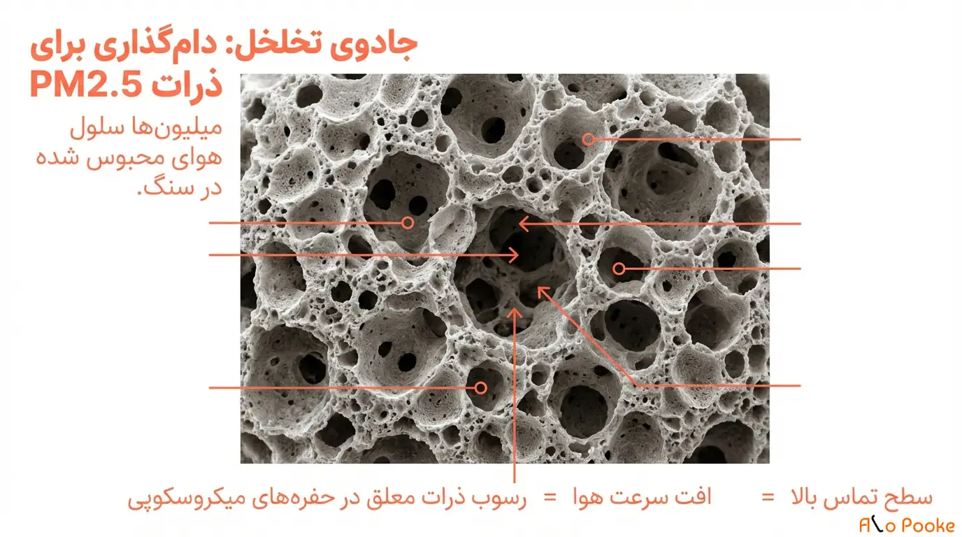 چگونه پوکه معدنی در کاهش آلودگی هوا در محیط‌های شهری مؤثر است؟
