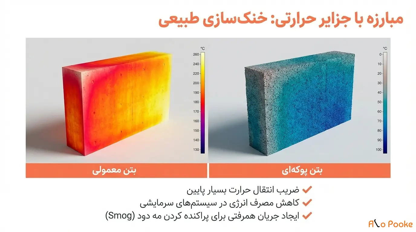 چگونه پوکه معدنی در کاهش آلودگی هوا در محیط‌های شهری مؤثر است؟