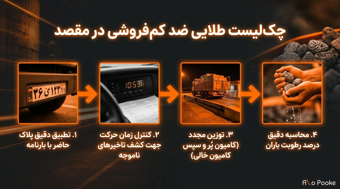 چک‌لیست طلایی کنترل وزن و جلوگیری از کم‌فروشی (باسکول و توزین)