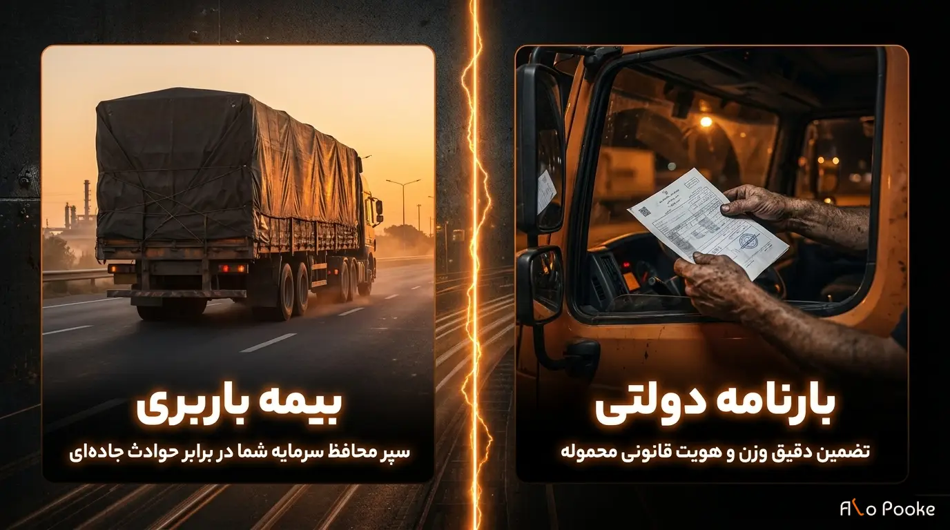بارنامه و بیمه در حمل پوکه معدنی 