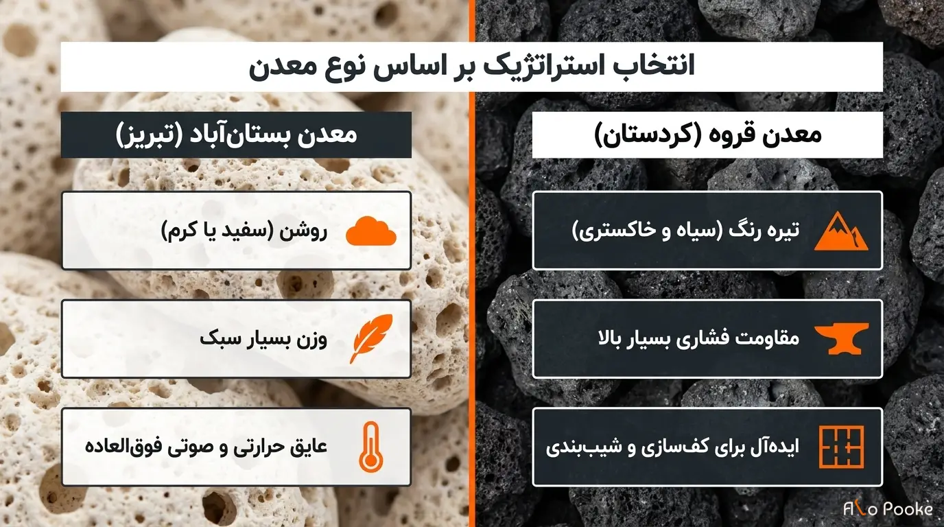 پوکه از کدام معدن استخراج شده است؟