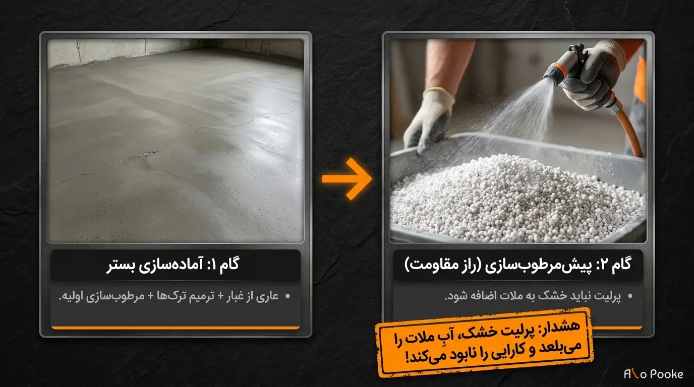 کف‌ سازی با پوکه پرلیت