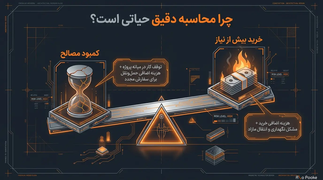 چرا محاسبه دقیق پوکه فندقی اهمیت دارد؟